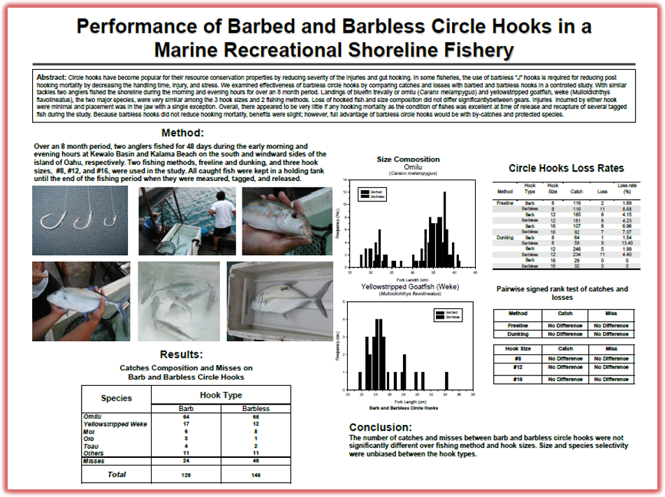Division of Aquatic Resources  2/6/24 – 20 Years of the Barbless Circle  Hook Project