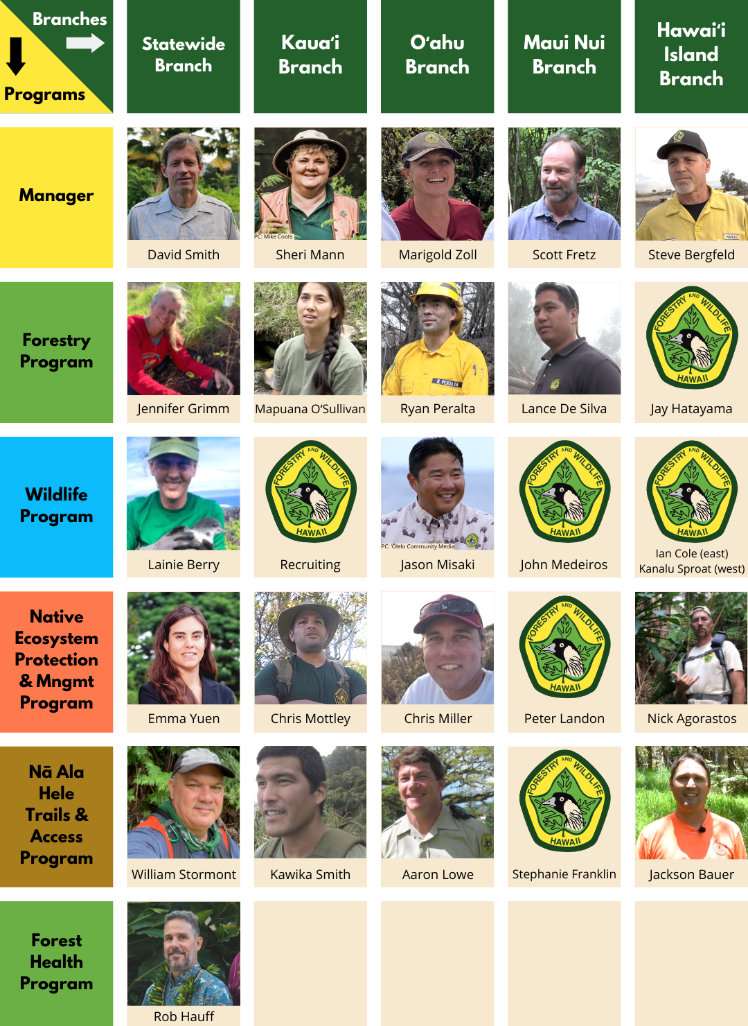 An image of Forestry and Wildlife staff