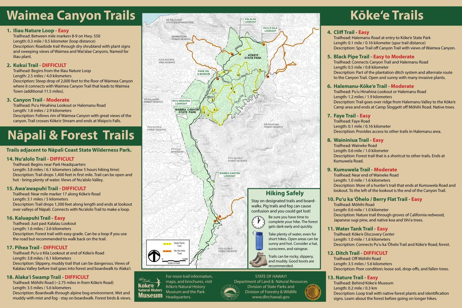 Division of State Parks Kōkeʻe State Park