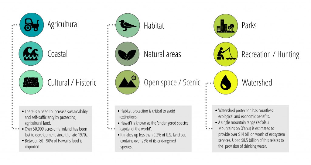 Legacy Land_Resources protected