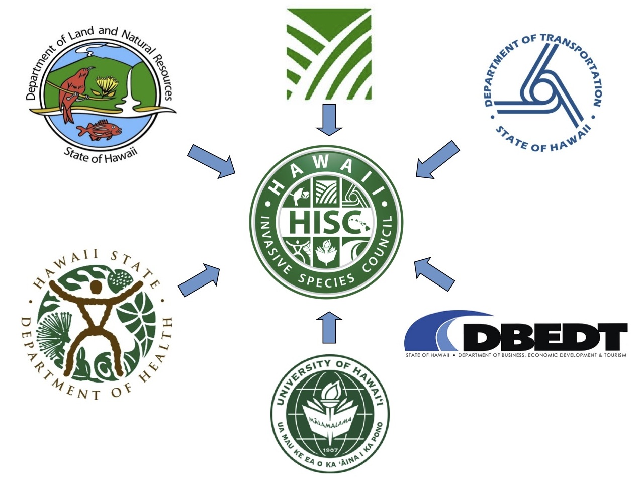 HISC Logos