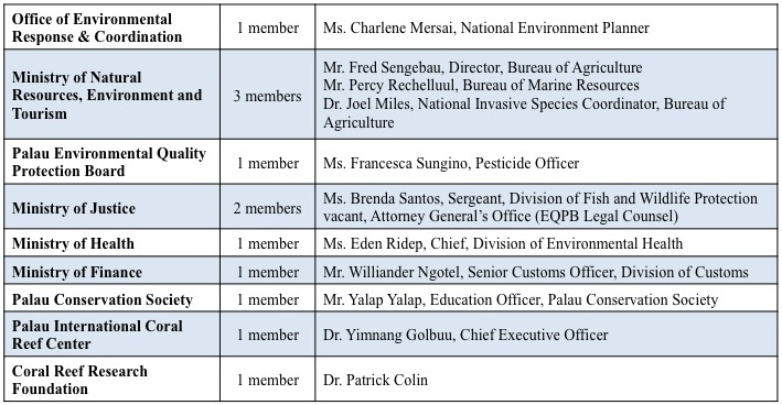 PalauNISC Committee