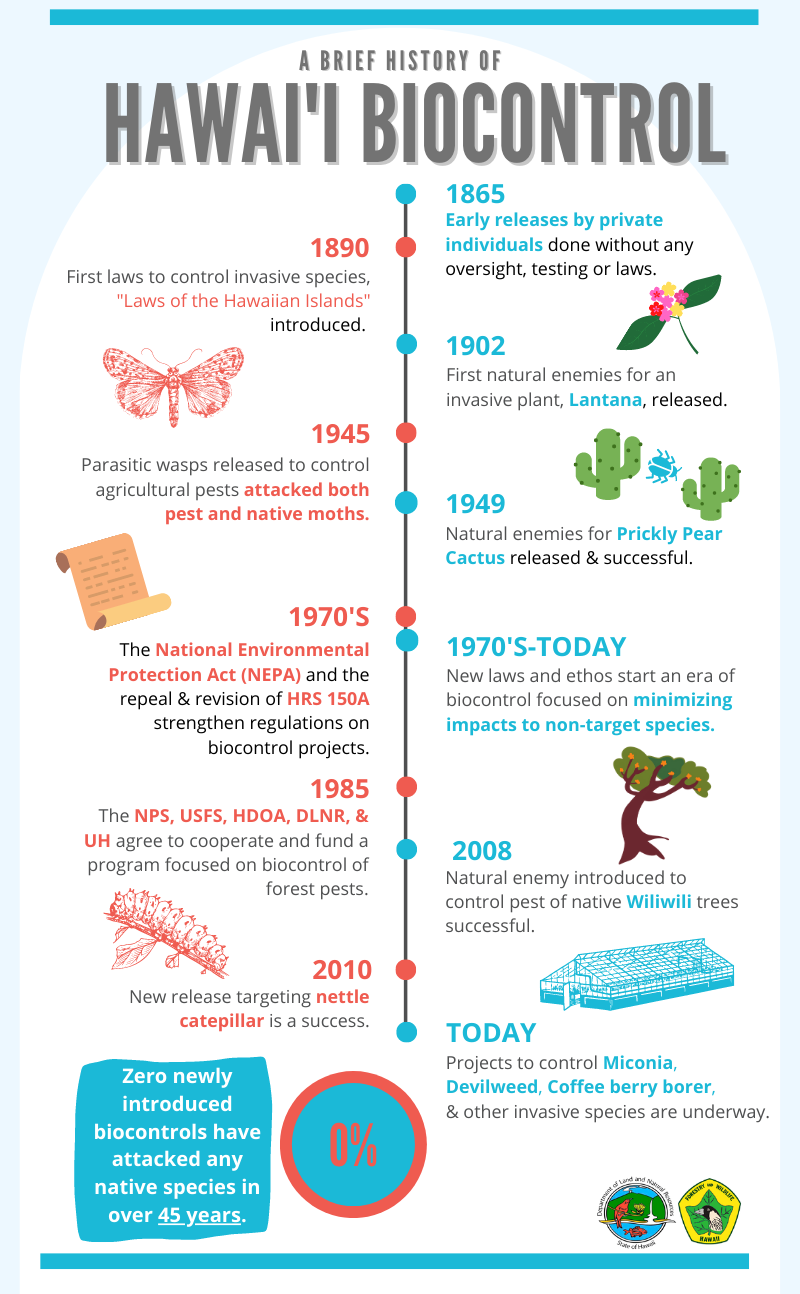 history-of-biological-control-in-hawai-i