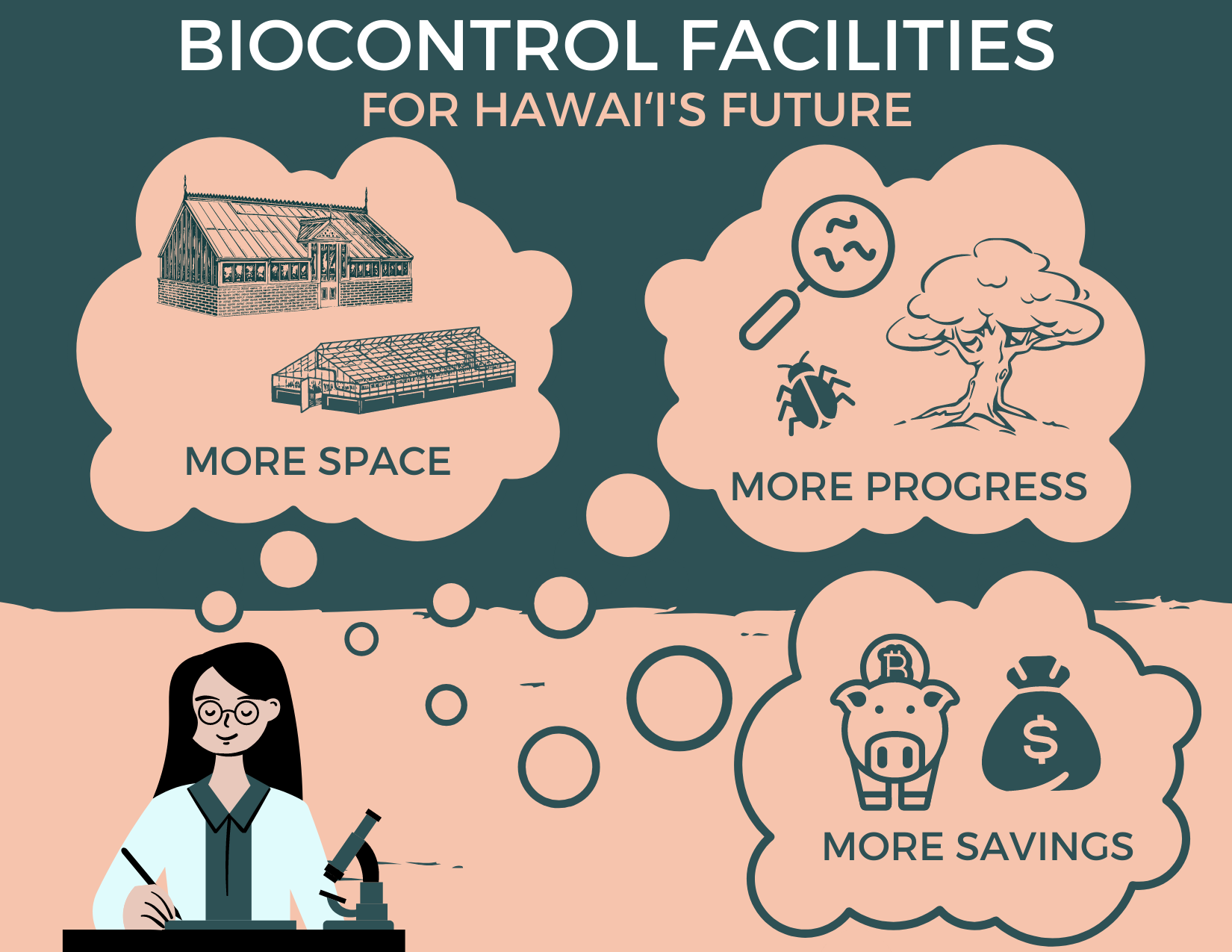 A graphic showing a scientist planning new biocontrol facilities