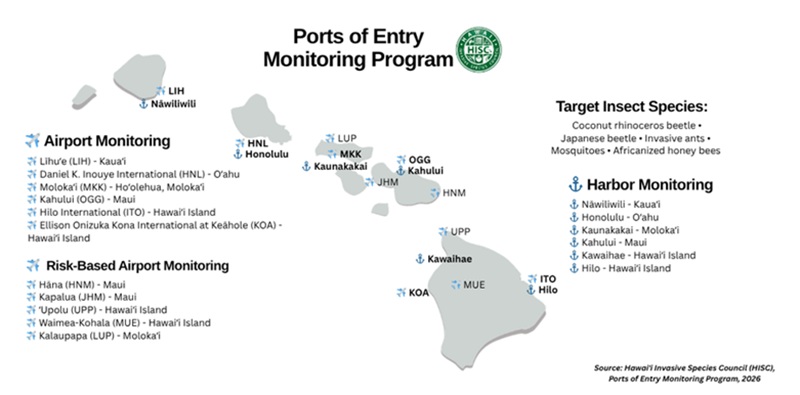 Map of Hawaiʻi showing airports and harbors monitored by the Ports of Entry Monitoring (PoEM) Program, including major airports, periodically monitored airports, and major commercial harbors.