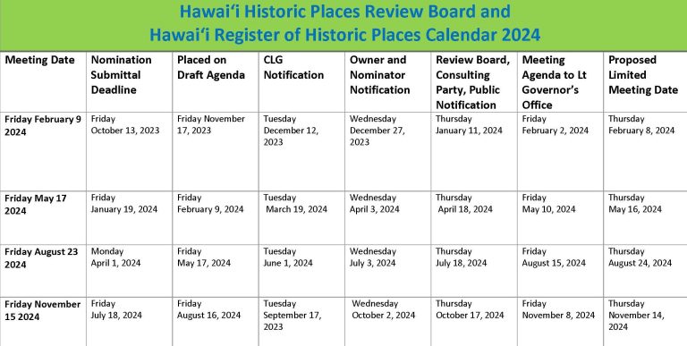 State Historic Preservation | Hawaii Historic Places Review Board
